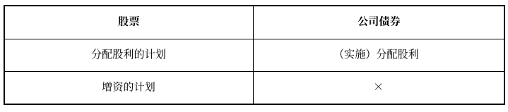 中級(jí)會(huì)計(jì)經(jīng)濟(jì)法預(yù)習(xí)知識(shí)點(diǎn)