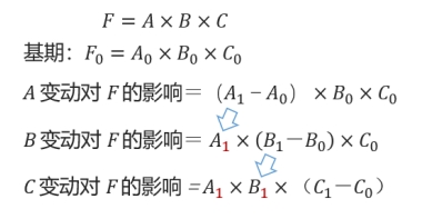 差額分析法