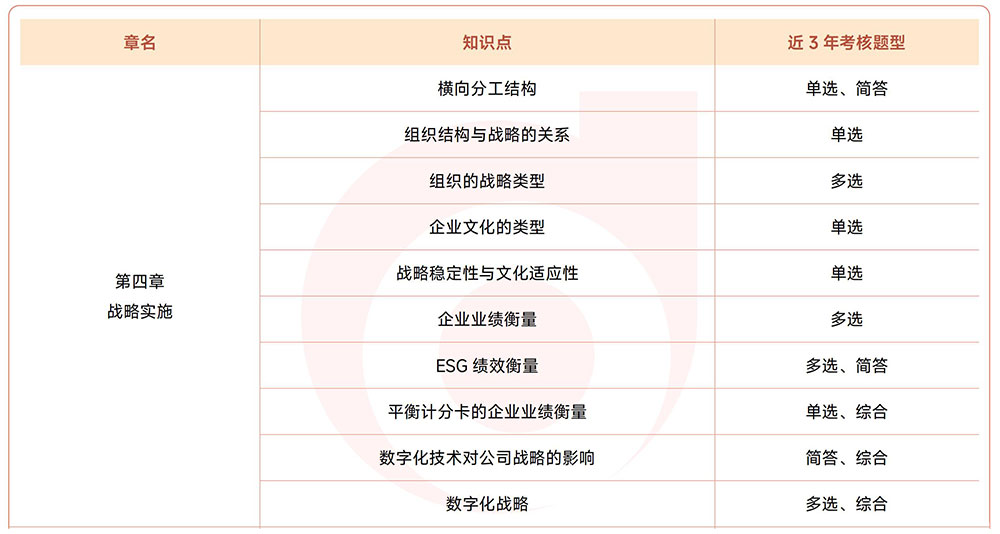 注會(huì)《戰(zhàn)略》近3年試題知識(shí)點(diǎn)總結(jié)