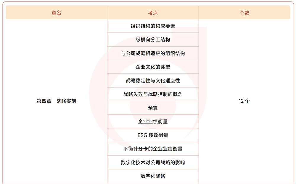 注會(huì)戰(zhàn)略第四章?lián)寣W(xué)考點(diǎn)目錄