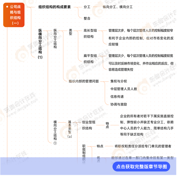 戰(zhàn)略第四章導(dǎo)圖