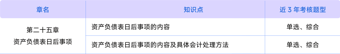 會計(jì)第二十五章考情