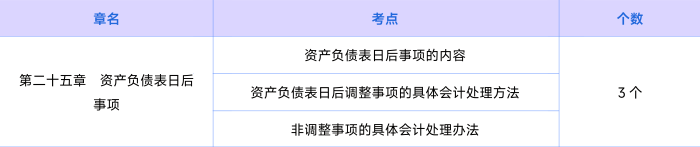 會計(jì)第二十五章知識點(diǎn)