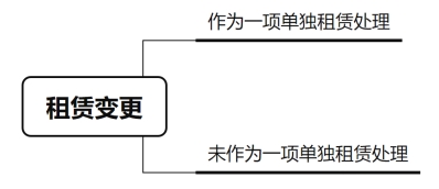 租賃變更