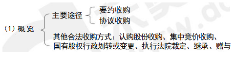 中級(jí)會(huì)計(jì)經(jīng)濟(jì)法預(yù)習(xí)知識(shí)點(diǎn)