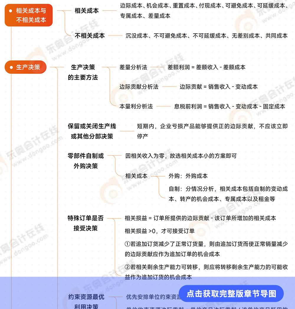 第16章導圖