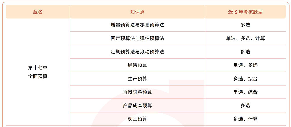 注會(huì)《財(cái)管》第十七章近3年試題知識(shí)點(diǎn)總結(jié)