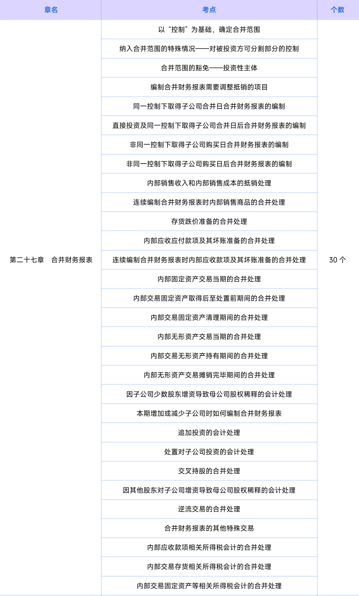 會(huì)計(jì)第二十七章知識(shí)點(diǎn)