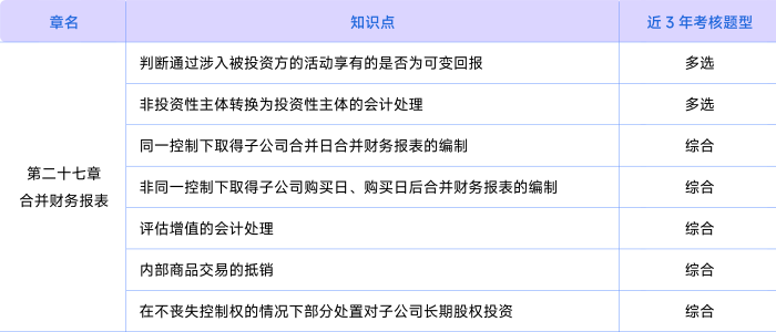 會(huì)計(jì)第二十七章考情