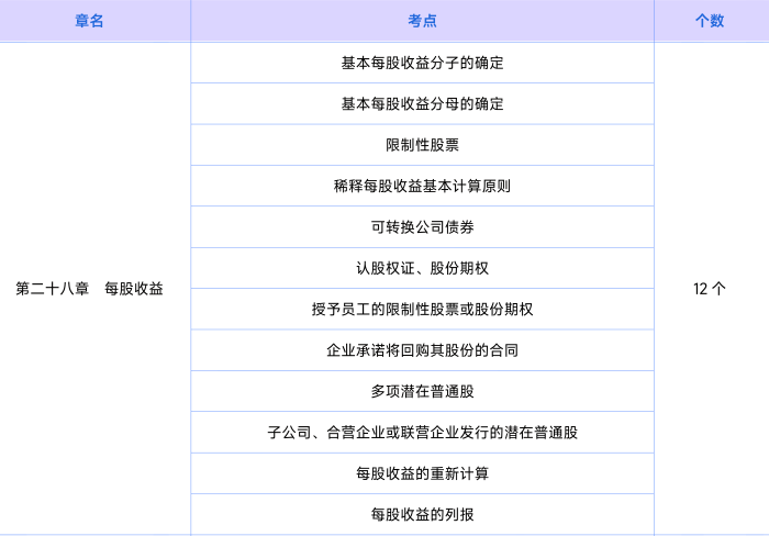 會(huì)計(jì)第二十八章知識(shí)點(diǎn)