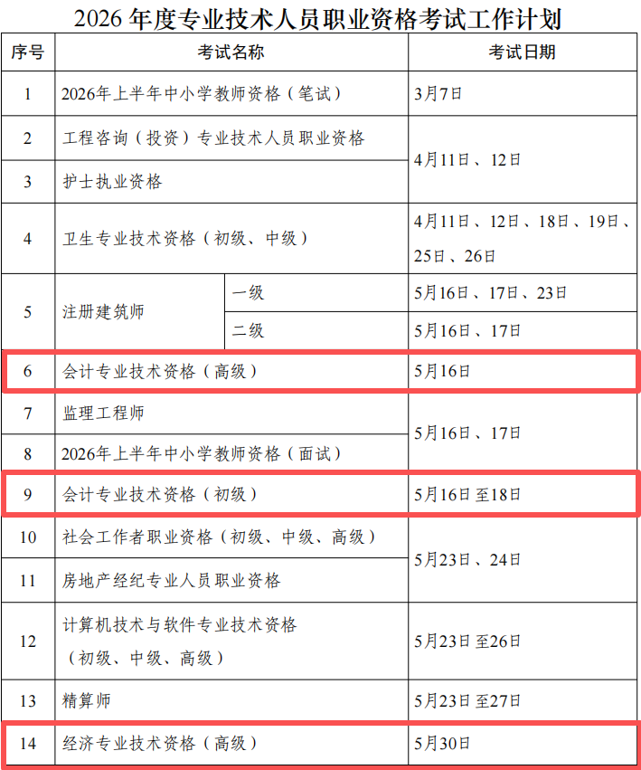 12026年度專業(yè)技術(shù)人員職業(yè)資格考試工作計(jì)劃