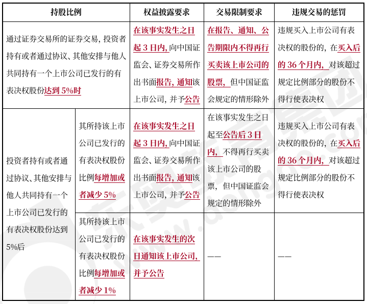 中級會計經(jīng)濟(jì)法預(yù)習(xí)知識點