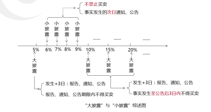 中級會計經(jīng)濟(jì)法知識點