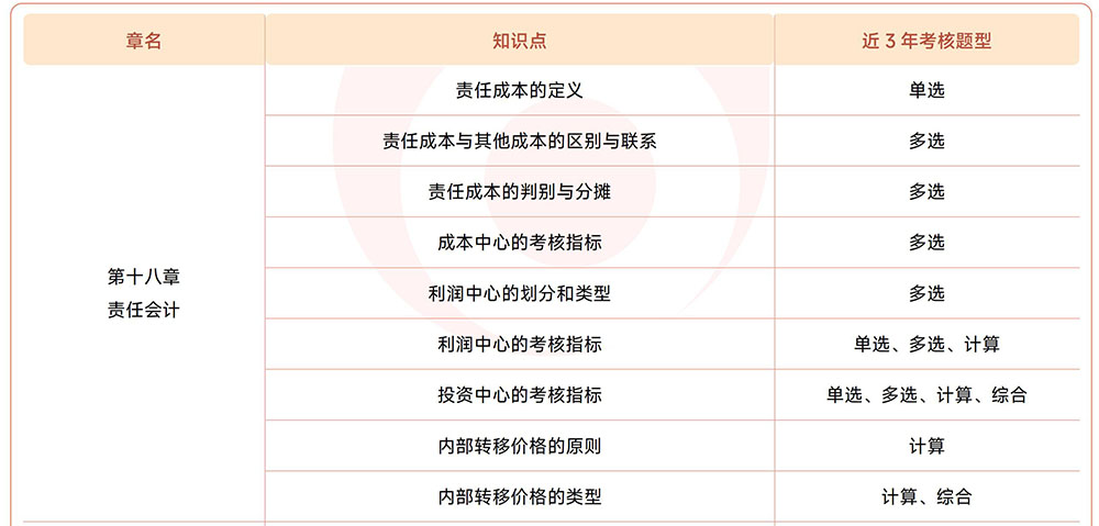 注會(huì)《財(cái)管》第十八章近3年試題知識(shí)點(diǎn)總結(jié)