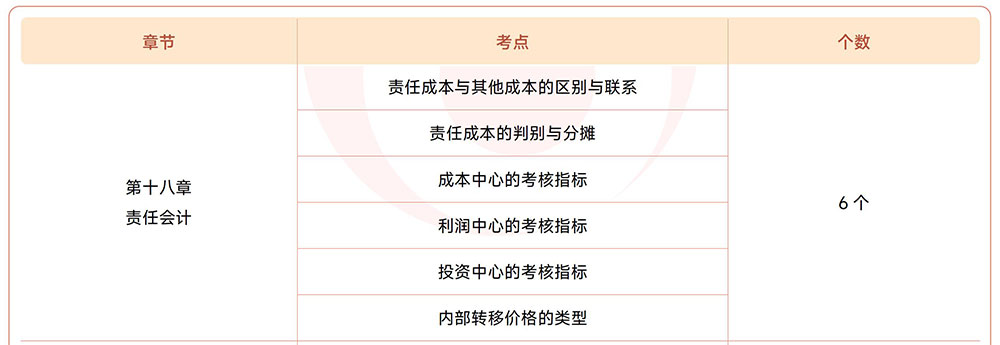 注會(huì)財(cái)管第十八章?lián)寣W(xué)考點(diǎn)目錄