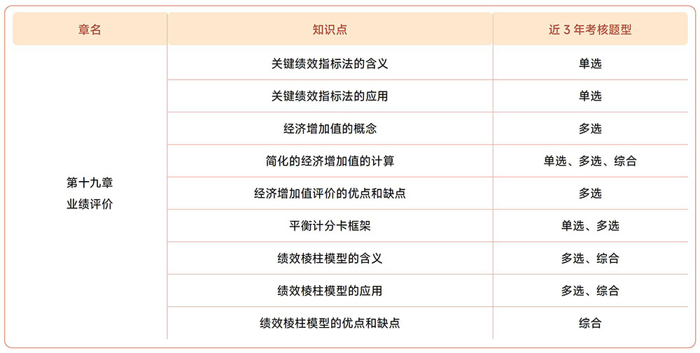 注會《財管》第十九章近3年試題知識點總結(jié)