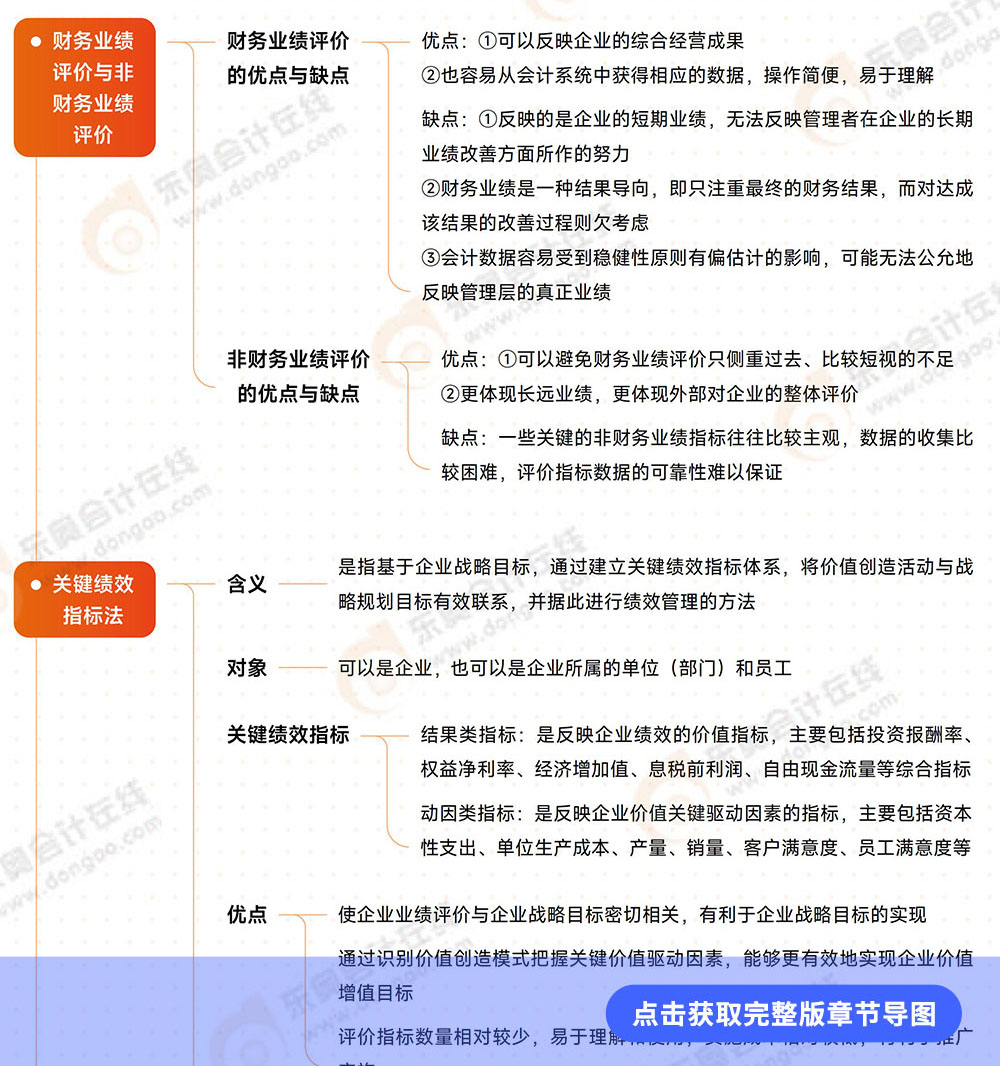 第19章導圖