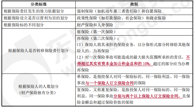 中級(jí)會(huì)計(jì)經(jīng)濟(jì)法預(yù)習(xí)知識(shí)點(diǎn)