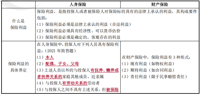 中級(jí)會(huì)計(jì)經(jīng)濟(jì)法預(yù)習(xí)知識(shí)點(diǎn)