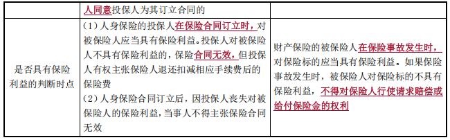 中級(jí)會(huì)計(jì)經(jīng)濟(jì)法知識(shí)點(diǎn)