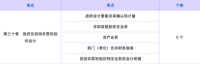 會計第三十章知識點
