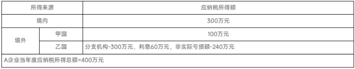 稅法