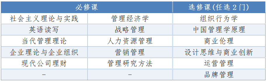 江西財(cái)經(jīng)大學(xué)企業(yè)管理專(zhuān)業(yè)同等學(xué)力招生簡(jiǎn)章