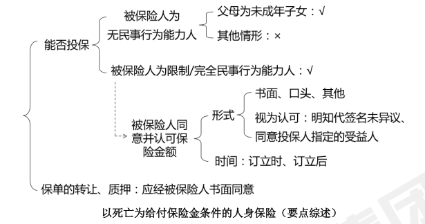 中級會計經濟法預習知識點