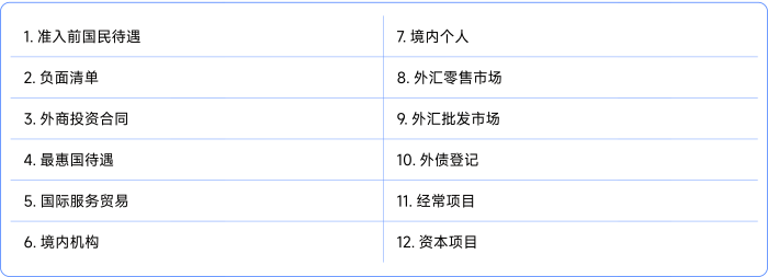 經(jīng)濟(jì)法第十二章專業(yè)名詞解釋