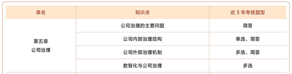 注會《戰(zhàn)略》近3年試題知識點總結(jié)