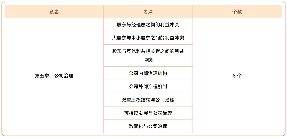 注會戰(zhàn)略第五章?lián)寣W(xué)考點目錄