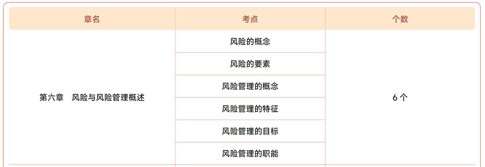 注會戰(zhàn)略第六章?lián)寣W(xué)考點目錄