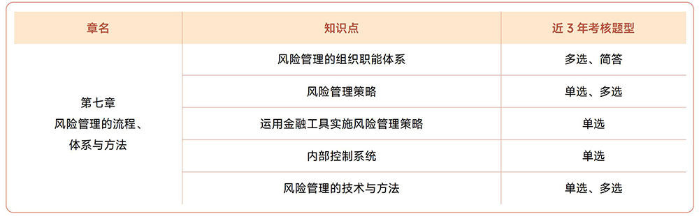 注會《戰(zhàn)略》近3年試題知識點總結(jié)