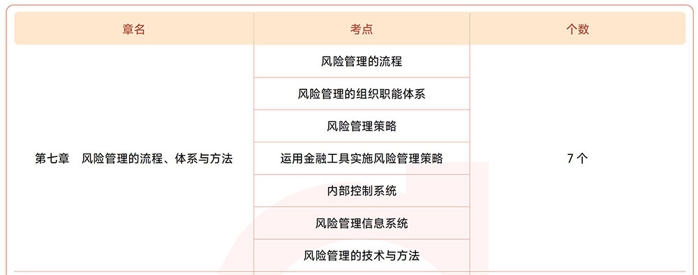 注會戰(zhàn)略第七章?lián)寣W考點目錄