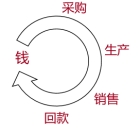 應(yīng)收賬款
