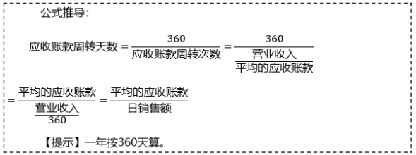 以應(yīng)收賬款周轉(zhuǎn)天數(shù)的推導(dǎo)為例