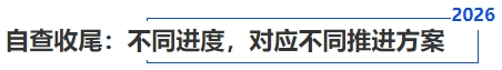 自查收尾：不同進(jìn)度，對(duì)應(yīng)不同推進(jìn)方案