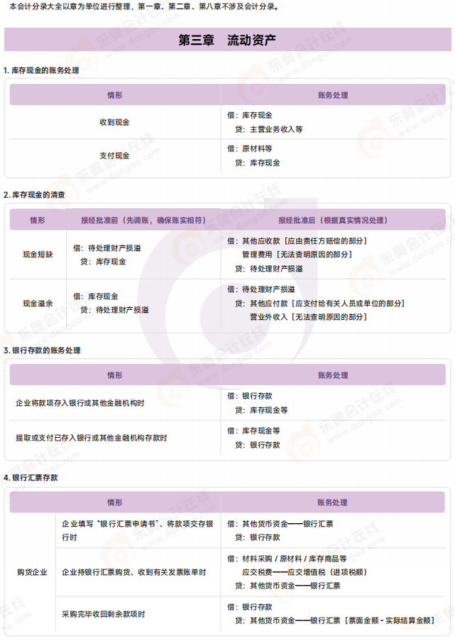初級(jí)會(huì)計(jì)實(shí)務(wù)