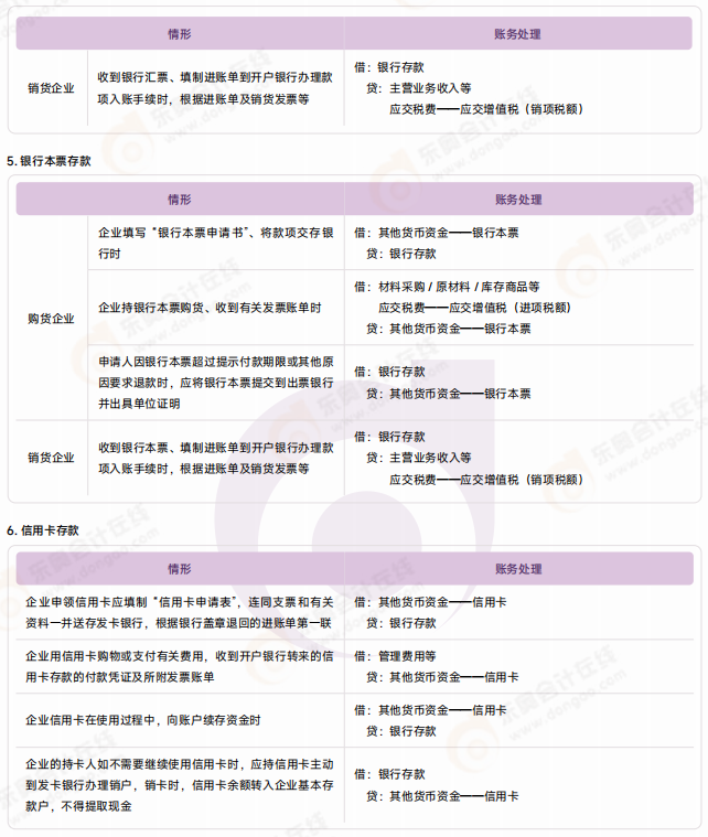 分錄大全