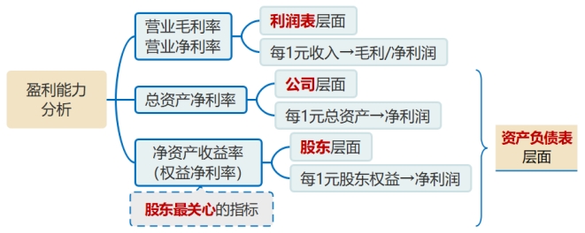 提示