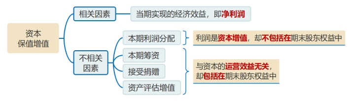 相關(guān)因素與不相關(guān)因素