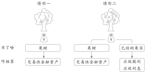初級會計