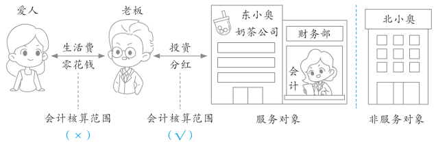 初級(jí)會(huì)計(jì)