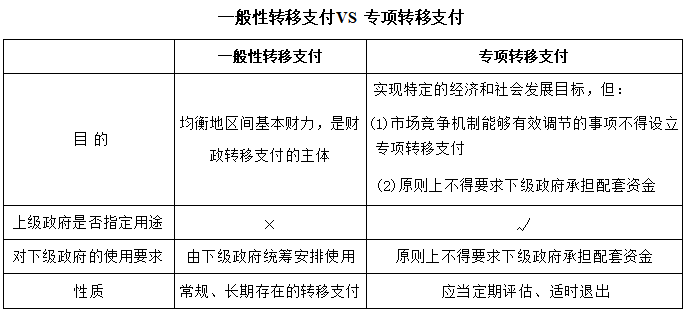 中級會計經濟法預習知識點