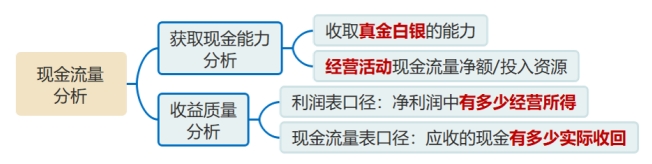 現(xiàn)金流量分析