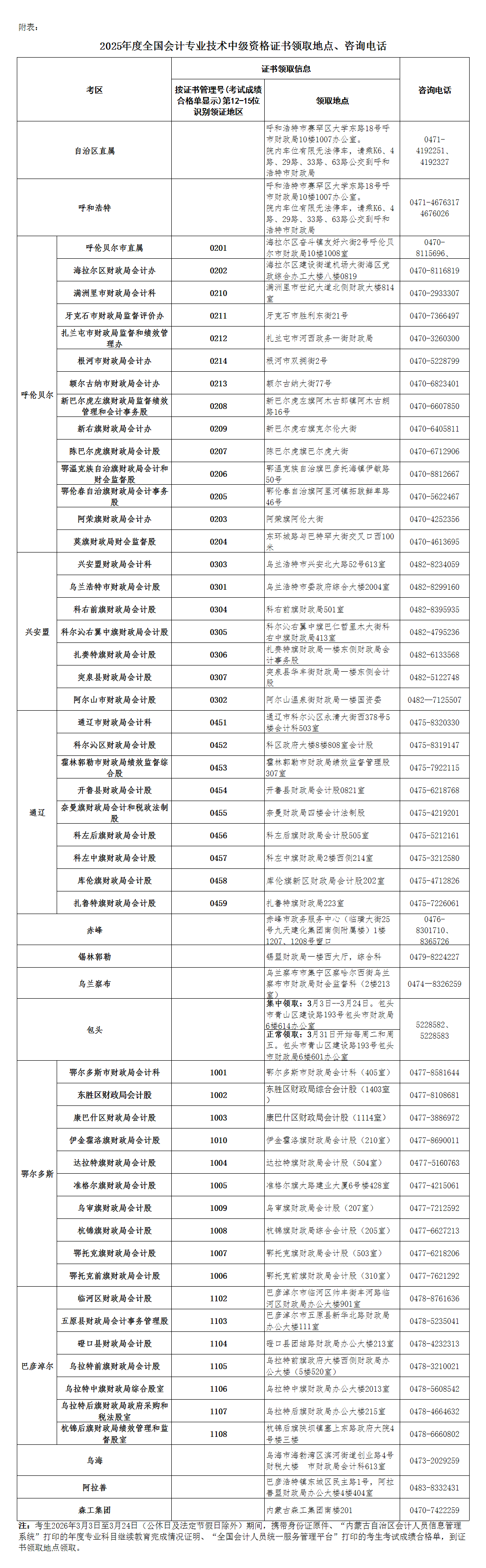 內(nèi)蒙古2025年中級(jí)會(huì)計(jì)考試證書(shū)領(lǐng)取的通知