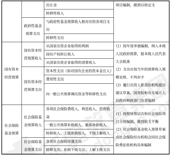 中級會計經(jīng)濟法預(yù)習知識點
