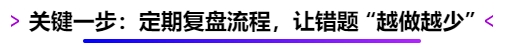關(guān)鍵一步：定期復盤流程，讓錯題 “越做越少”