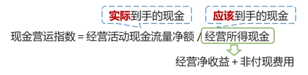 現(xiàn)金營運指數(shù)