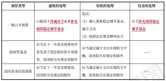 中級(jí)會(huì)計(jì)經(jīng)濟(jì)法預(yù)習(xí)知識(shí)點(diǎn)